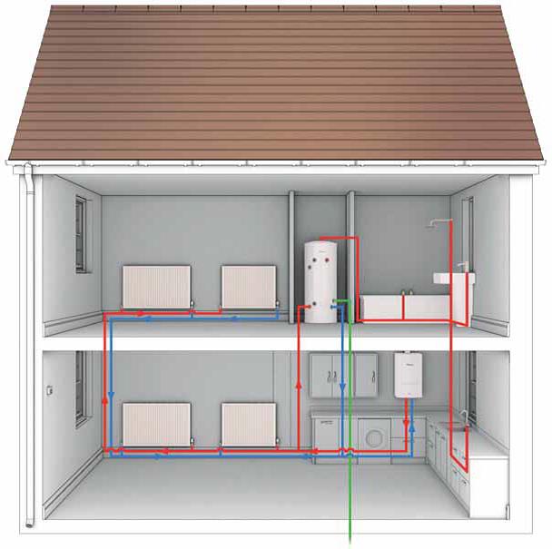 Central Heating And Unvented Storage System
