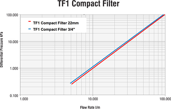 TF1 Compact Filter Graphic