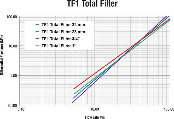 TF1 Total Filter Graphic